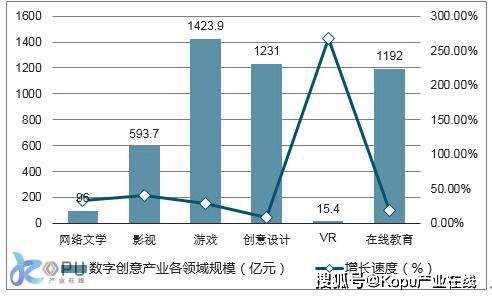 数字创意 八大新兴产业中的文化科技新引擎